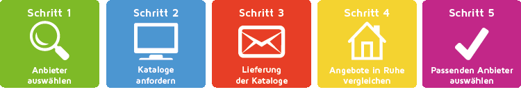 Kostenloses Infomaterial der Fernschulen anfordern